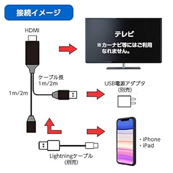 Airsky様 Amazon.co.jp: AIRSKY USB-C デジタル AV マルチポート